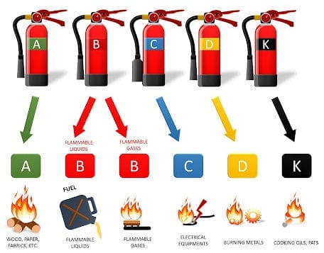 Fire extinguisher