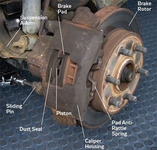 Brake Service: Why Is It Important?