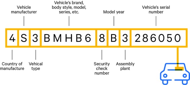 Year, Make, Model, License plate number