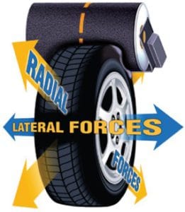 Why Road Force balance your tires?