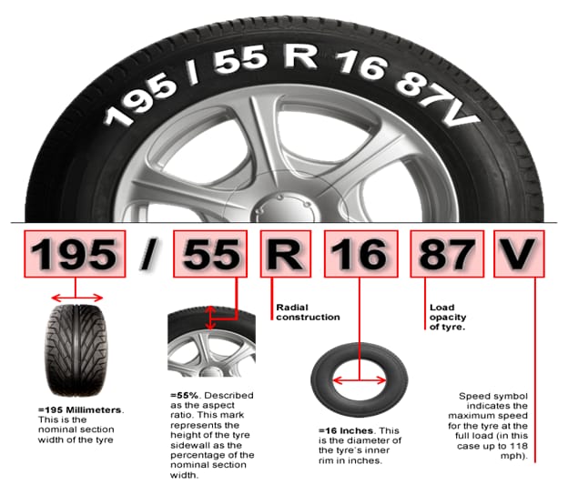 Questions are often asked “how do I know my tire size?”