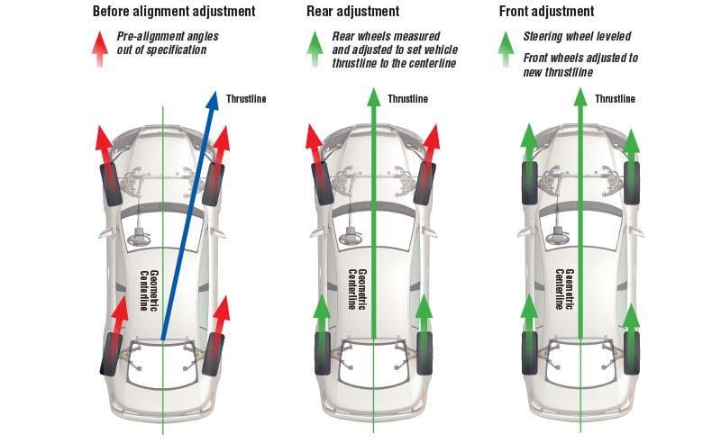 four-wheel adjustable suspension