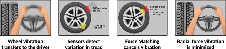 Road Force Wheel Balance service