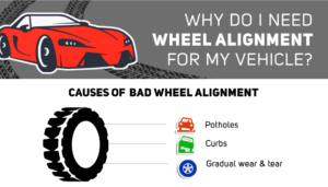 Check your alignment